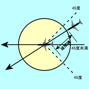 9 洋上管制 Vatjpn